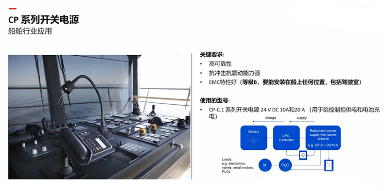 ABB CP开关电源用途-船舶（八）